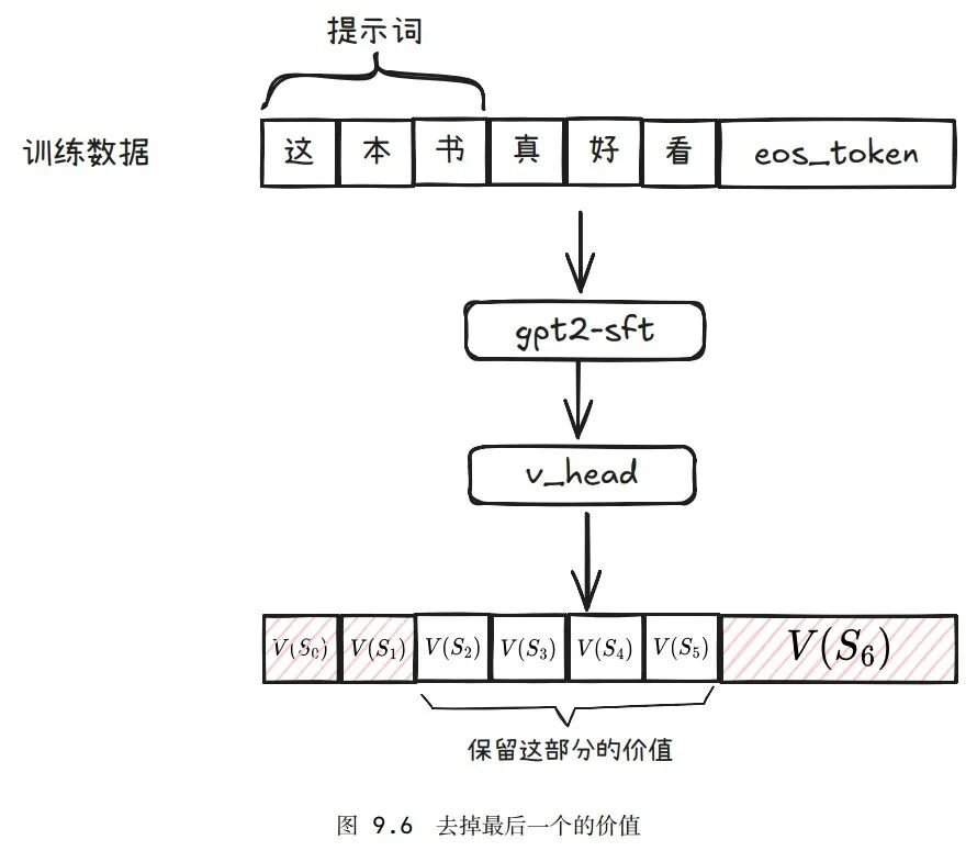 Instructgpt Visualized 小白程序员必看:轻松入门InstructGPT与大模型微调,收藏这份学习指南!-CSDN博客