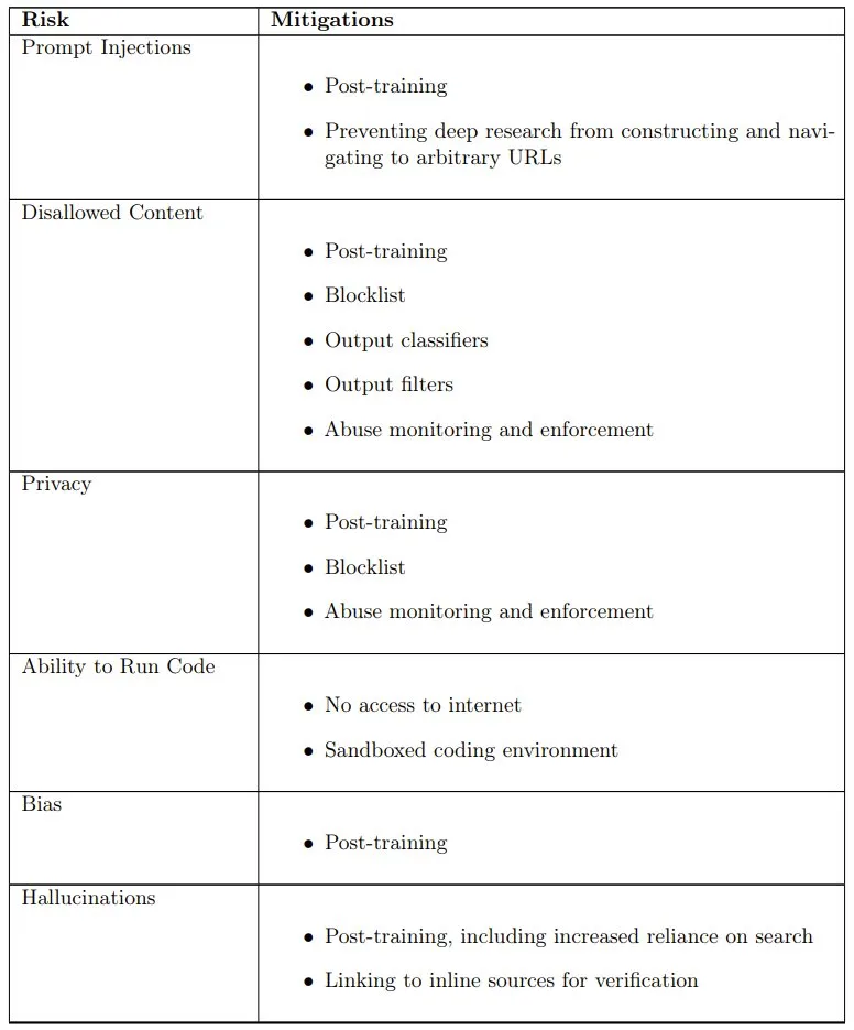 OpenAI Deep Research重磅上线!付费用户抢先体验!-CSDN博客