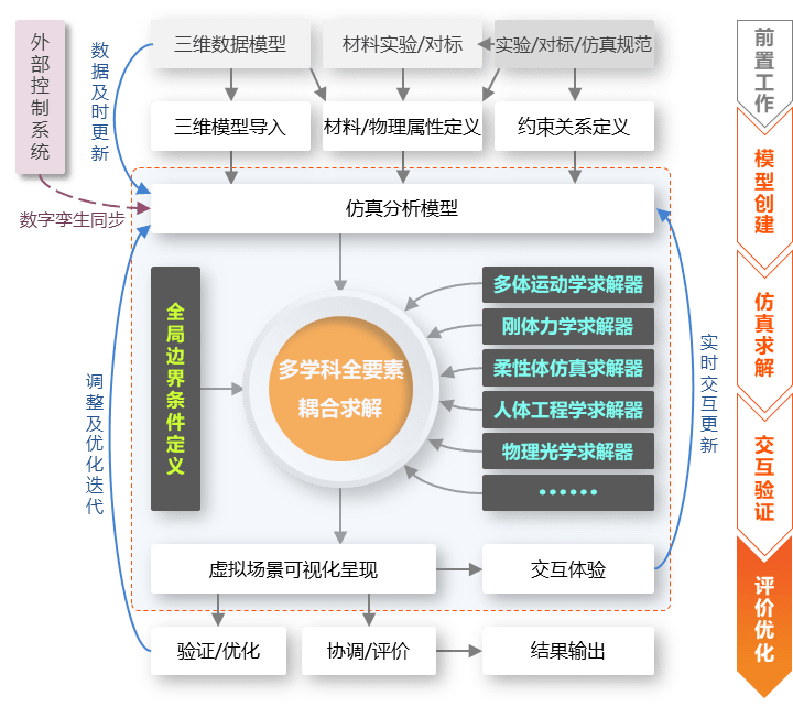 虛擬裝配-IC.DO-裝配驗證-22.png