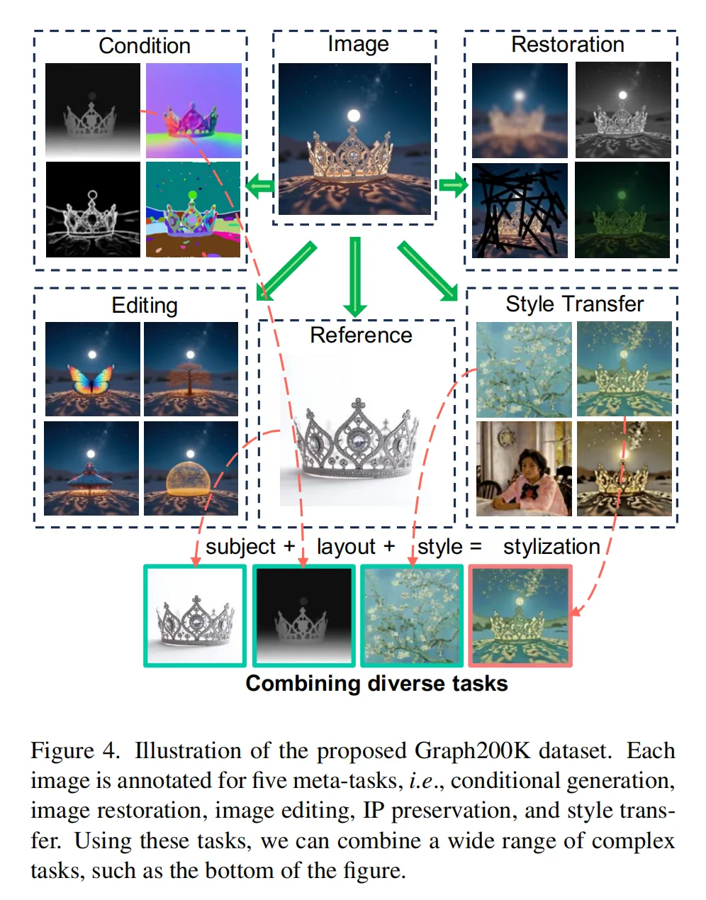 Graph200K数据集结构