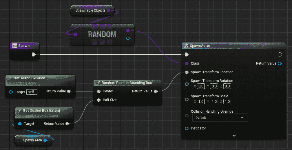 图 3.20 – 生成函数图