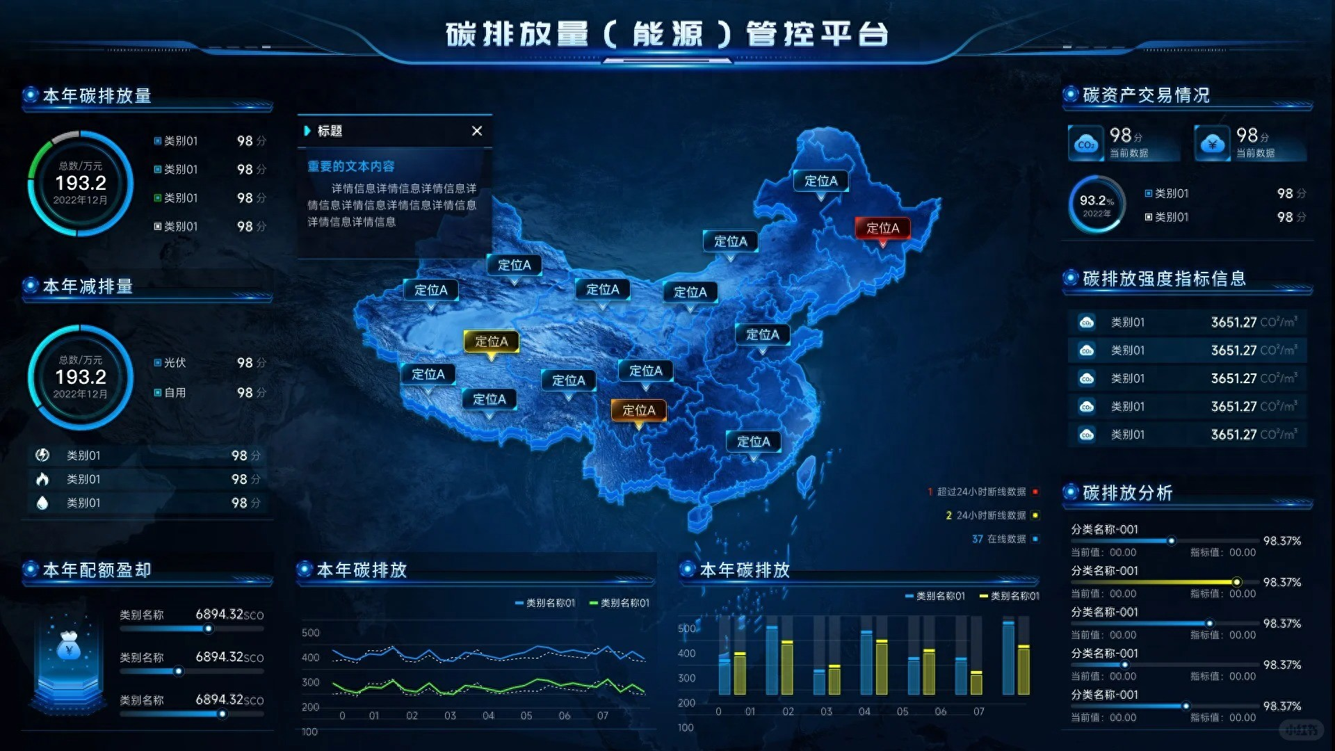 领导感觉可视化大屏有点沉闷,如果从动效设计上优化它。_可视化大屏动效-CSDN博客