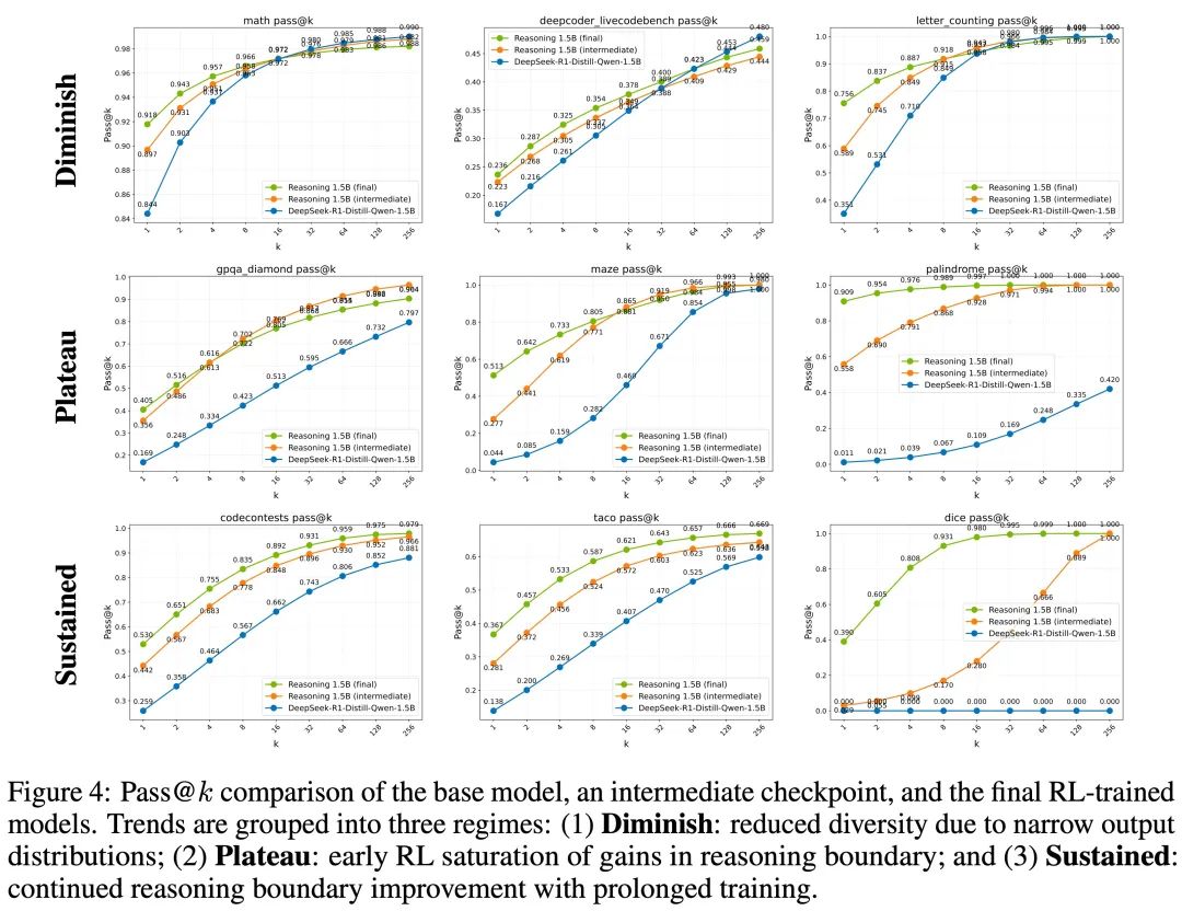 如何通过RL真正提升大模型的推理能力？NVIDIA提出长期强化学习训练框架ProRL_nvidia rl-CSDN博客