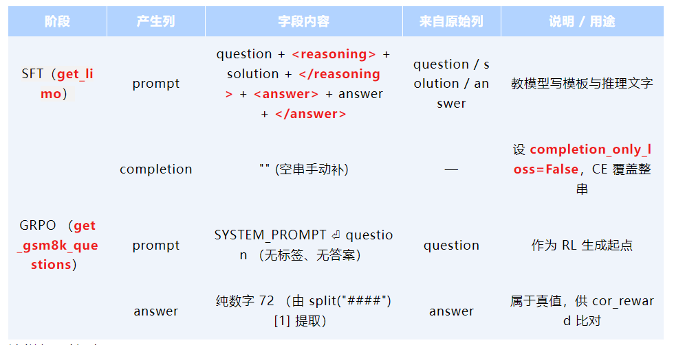 极客说|强化学习(RL)与有监督微调(SFT)的选择以及奖励函数的优化_权重_11