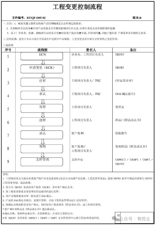 什么是ECR/ECO/ECN？-CSDN博客