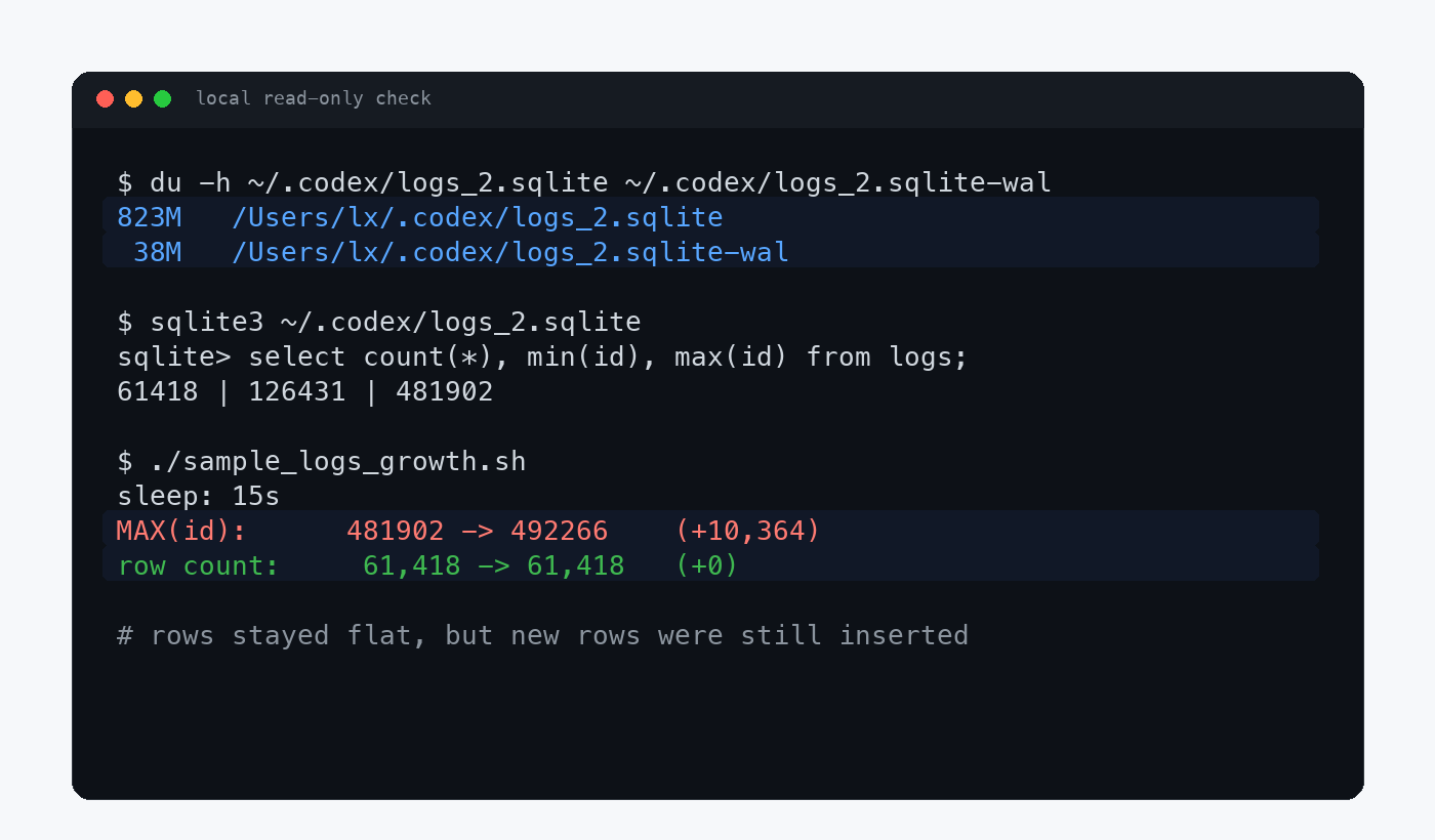本机 Codex logs_2.sqlite 排查数据图