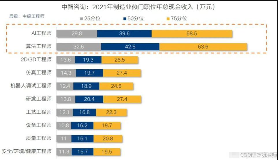 java程序员转行大模型开发指南,附独家学习资料,建议收藏 大模型入门到精通,收藏这一篇就够了 csdn博客