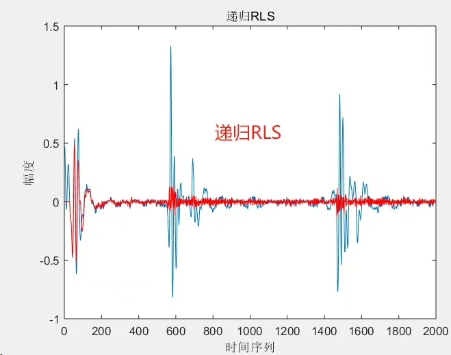 算法收敛速度对比