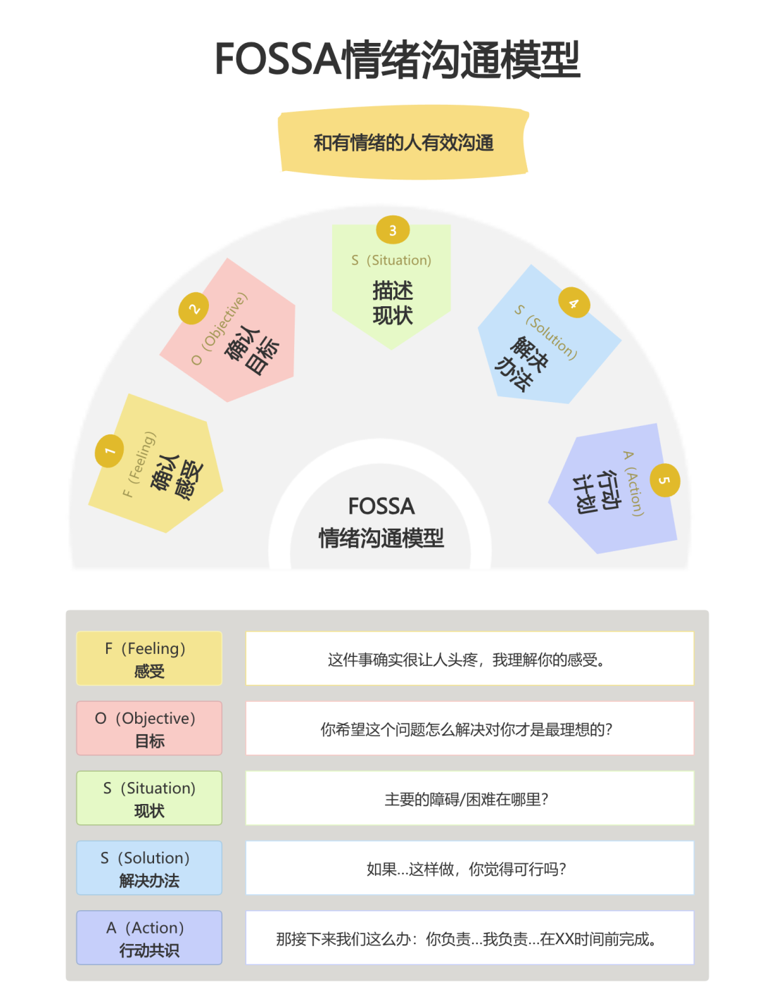 表达能力为何对程序员如此重要?_“语商”升级,表达再加码-CSDN博客