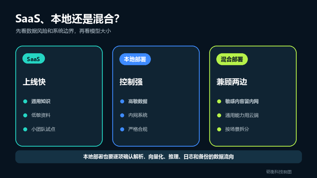 企业知识库SaaS、本地和混合部署的选择