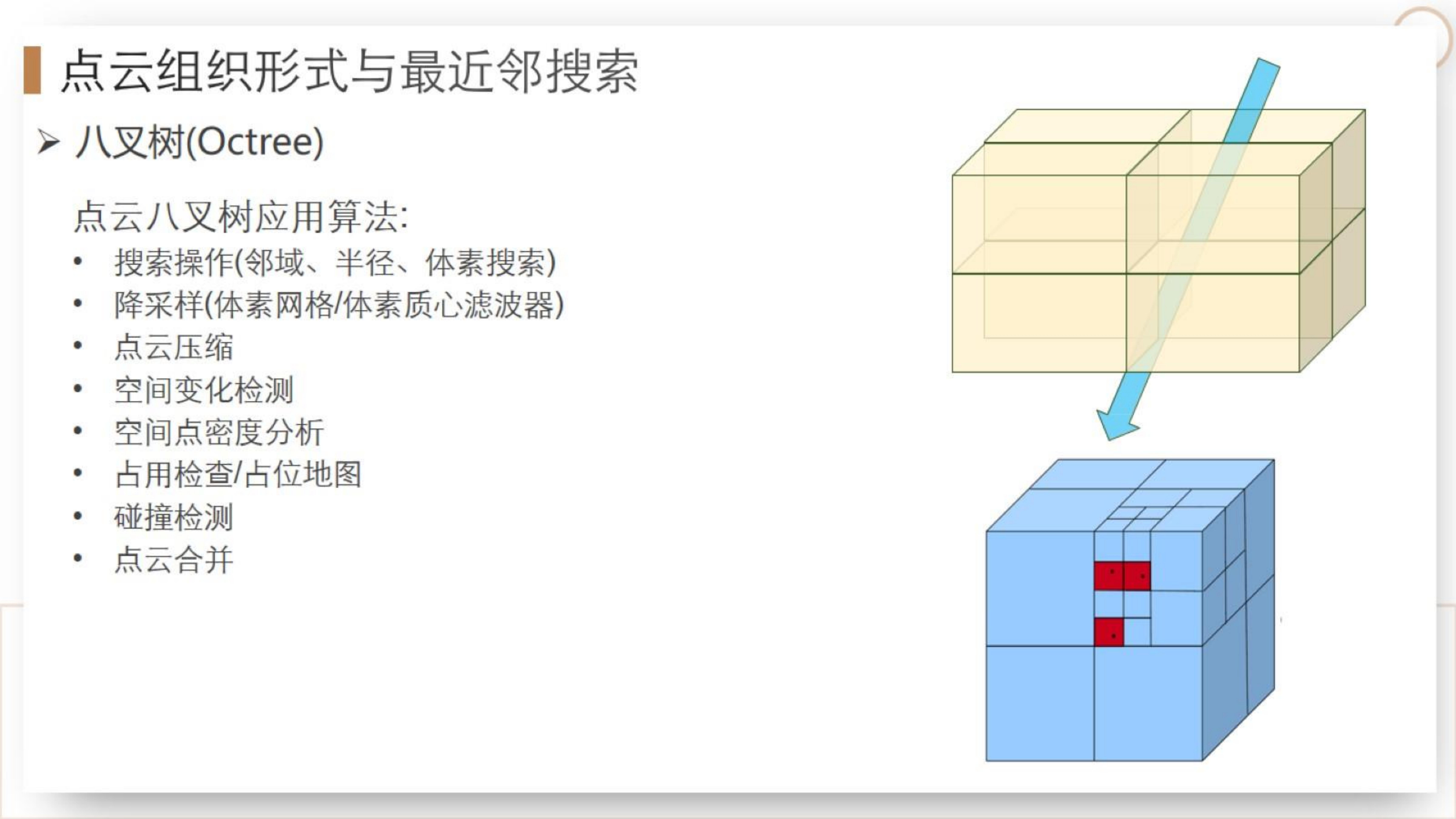 【三维点云第4章】课件_42