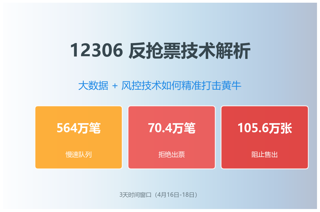 数据总览