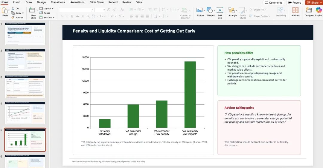 金融顾问 PPT demo：比较 CD 和可变年金的风险收益