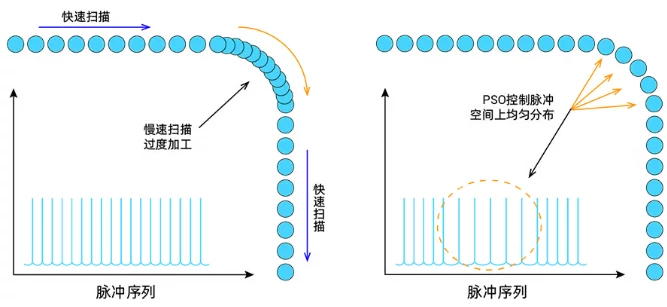 正运动408SCAN高精度PSO,等间距输出.webp