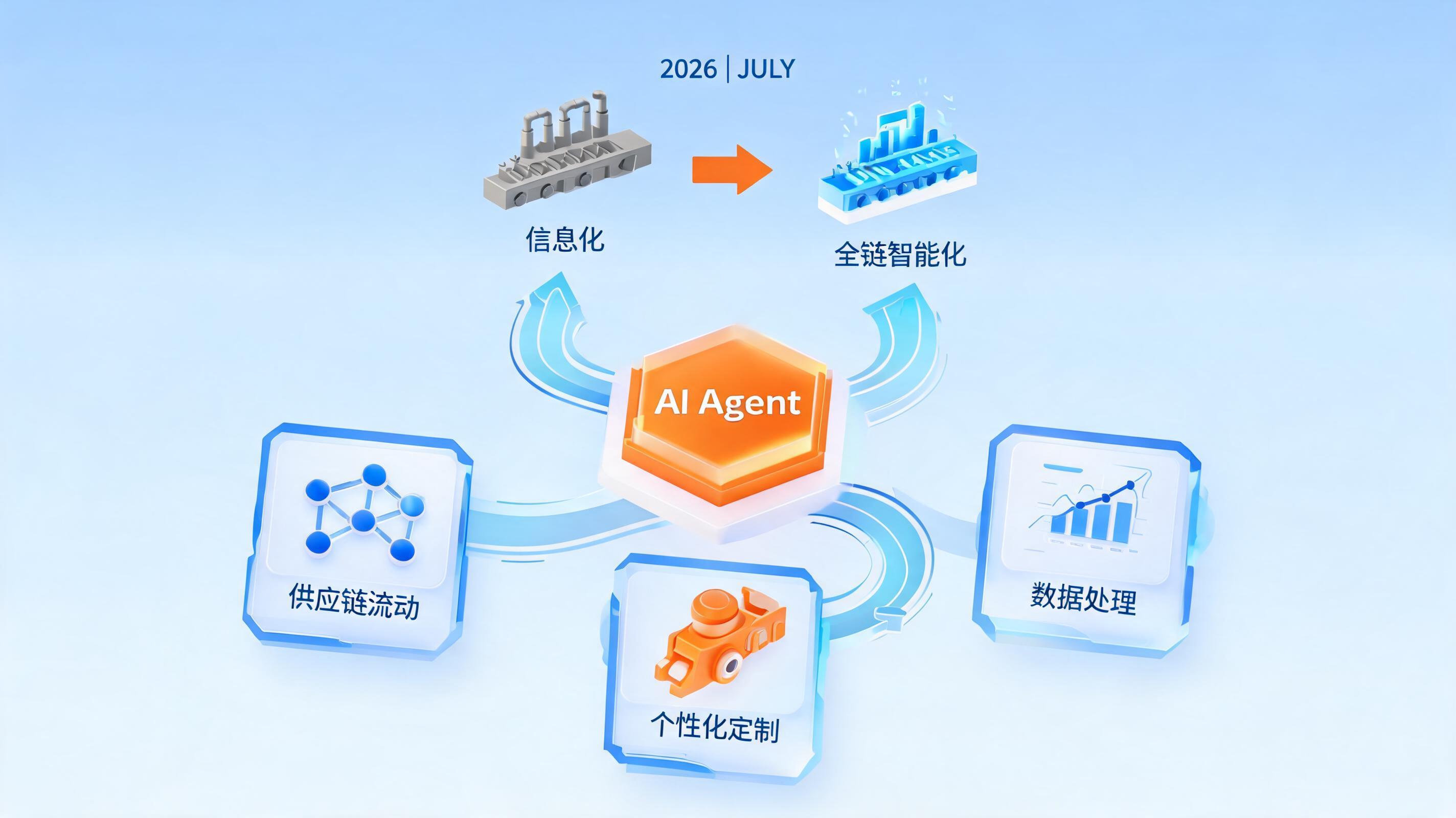 配图2