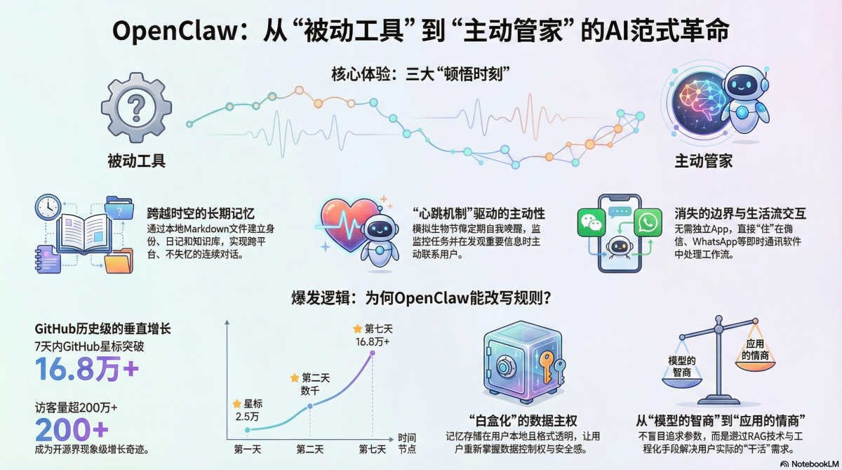 图片来源：大龙虾(OpenClaw)深度分析之一– Let's Make AGI Real