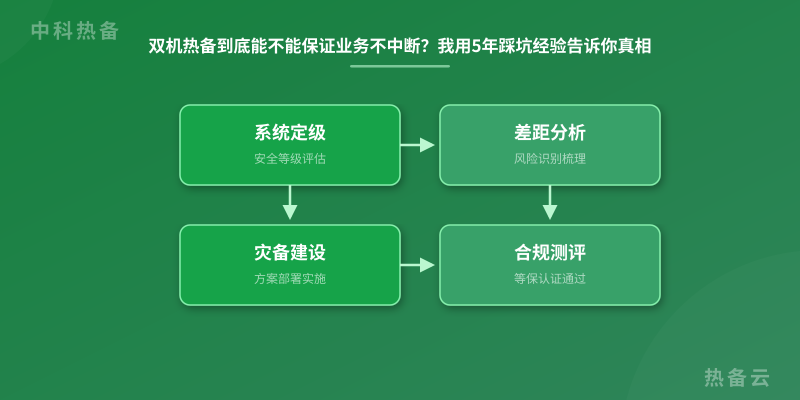 数据架构图