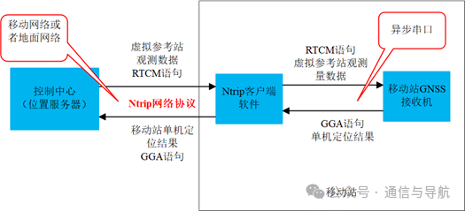 通信链路