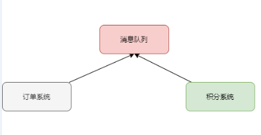 电商系统