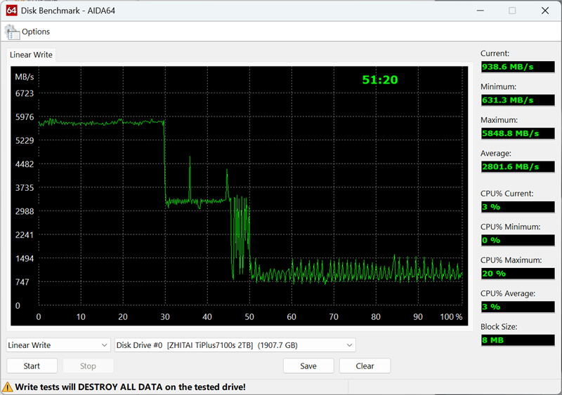致态TiPlus7100s 2TB SSD首发评测：新一代PCIe 4.0无缓旗舰