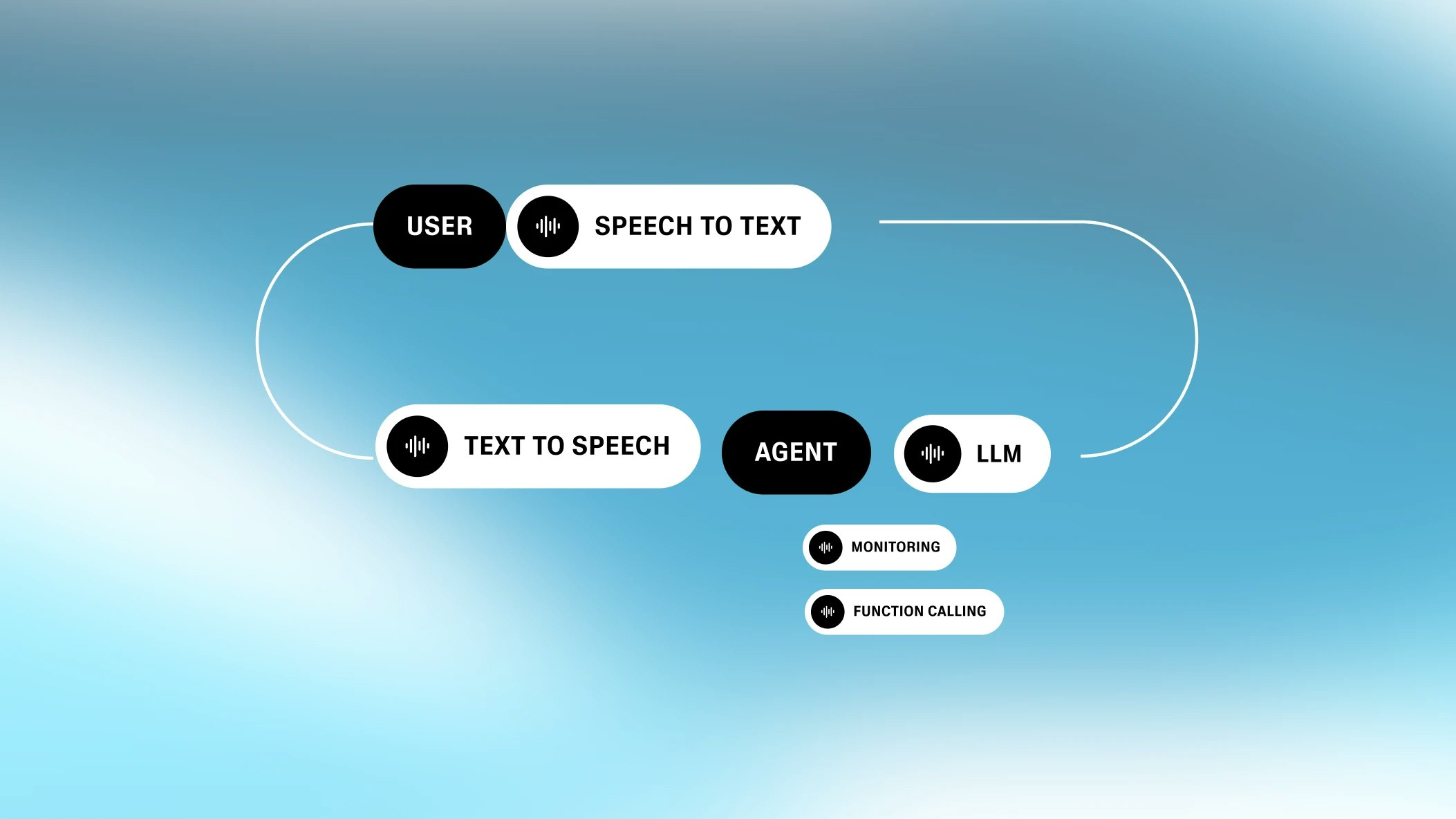 Conversational AI by ElevenLabs