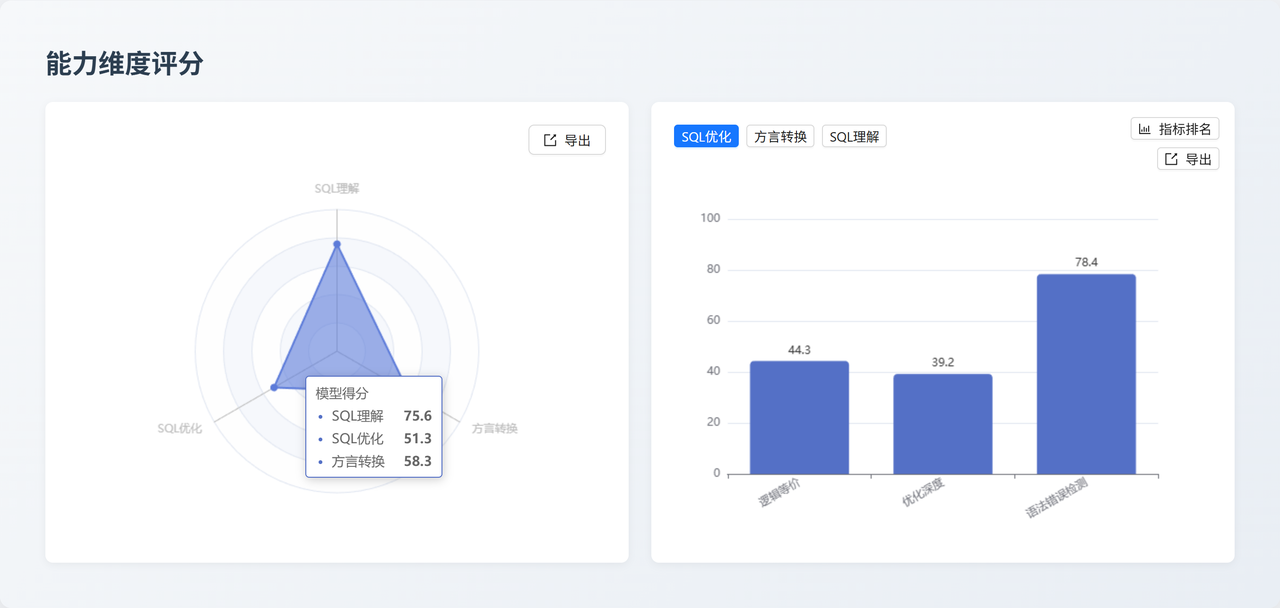 QwQ-32B 能力维度评分