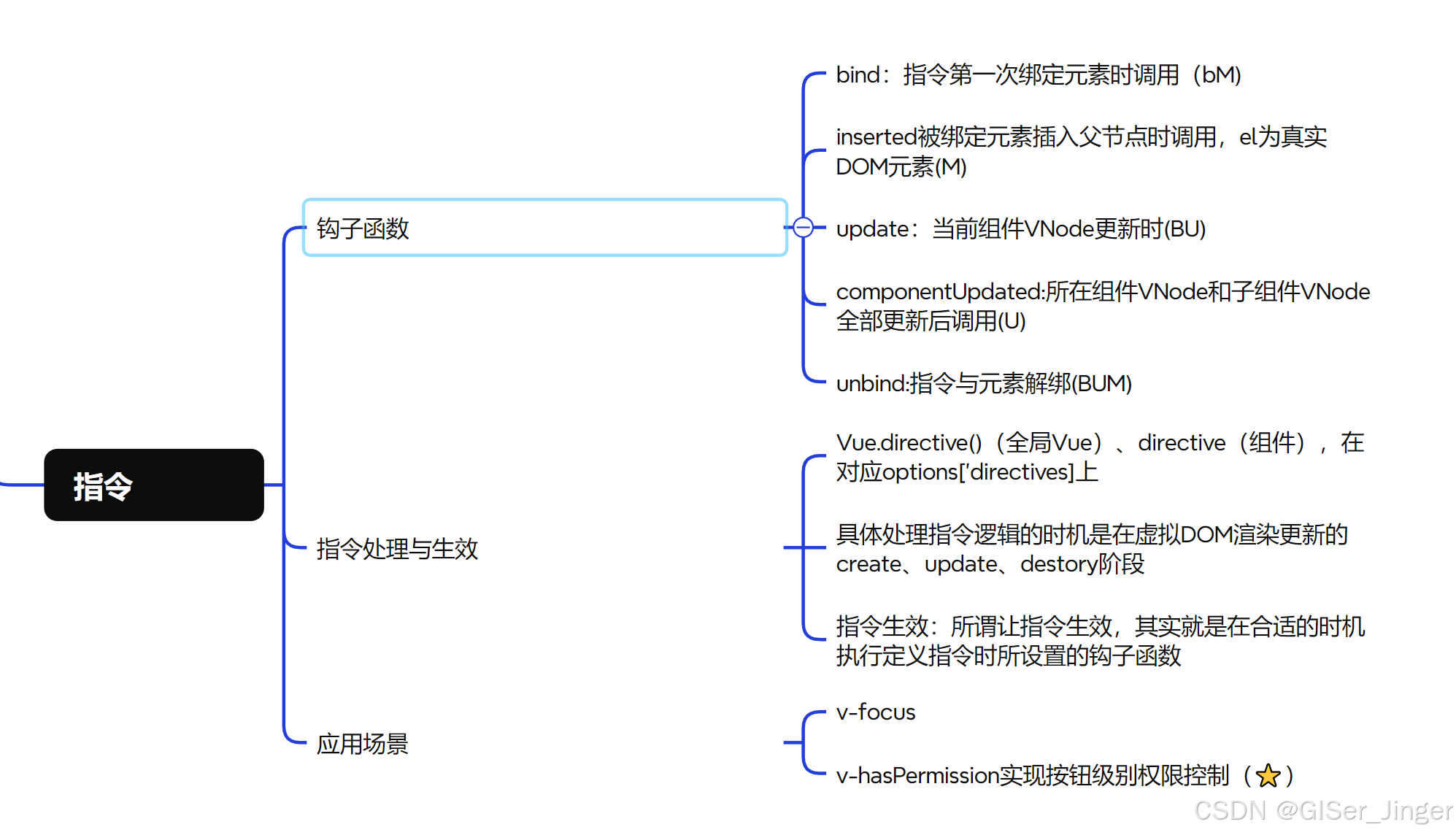 Vue底层原理_HTML_17