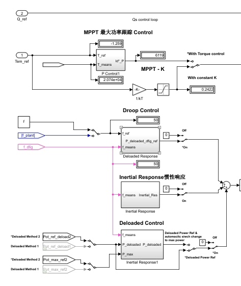 SVO坐标系示意图