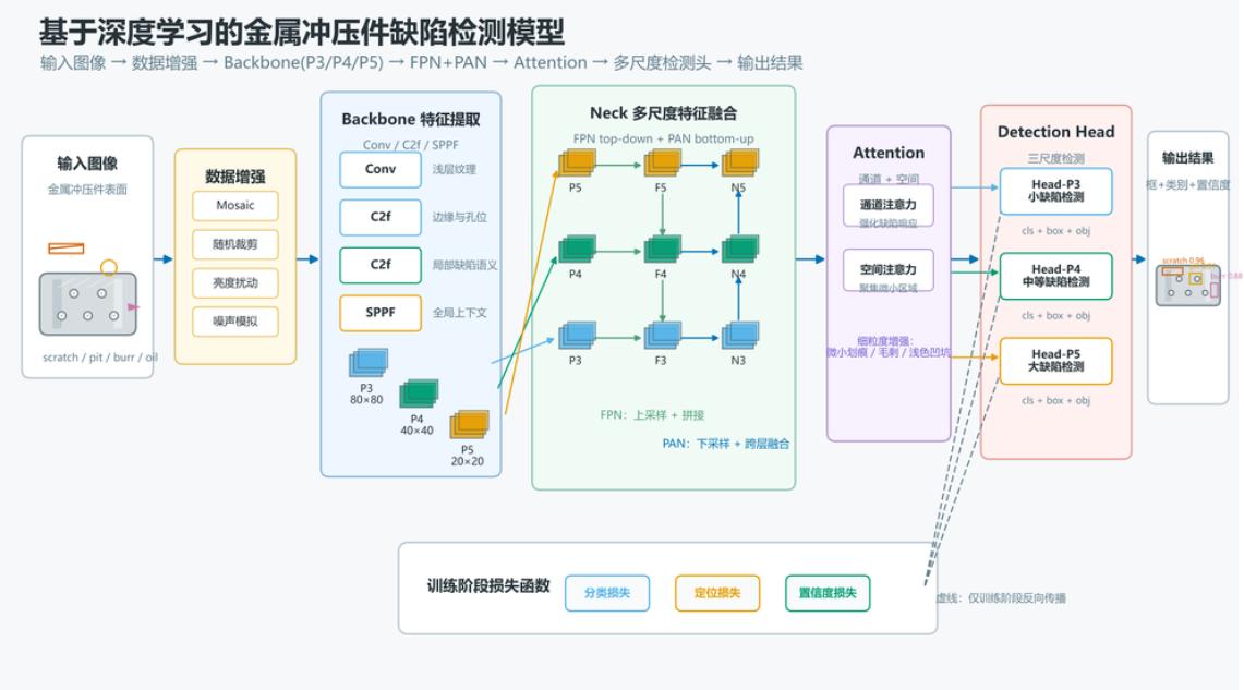 GPT-5.5 图2