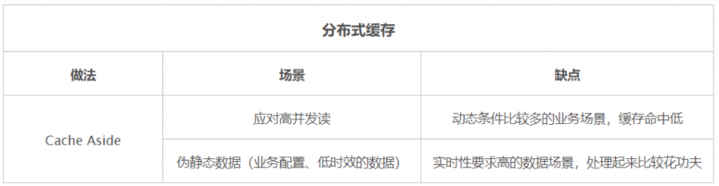 数据库性能优化八大方案，你知道几个？