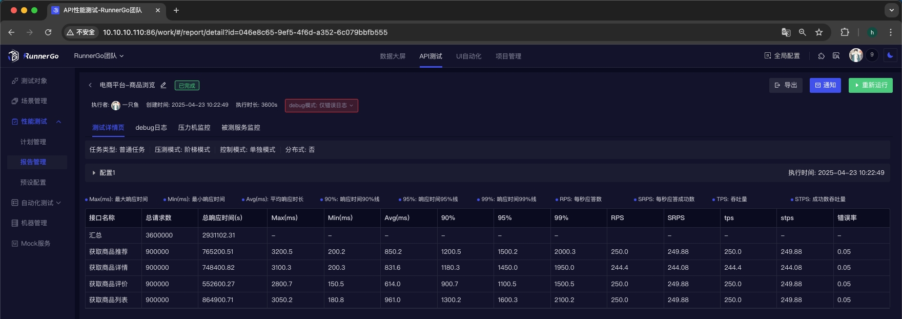 RunnerGo API性能测试执行情况.jpg