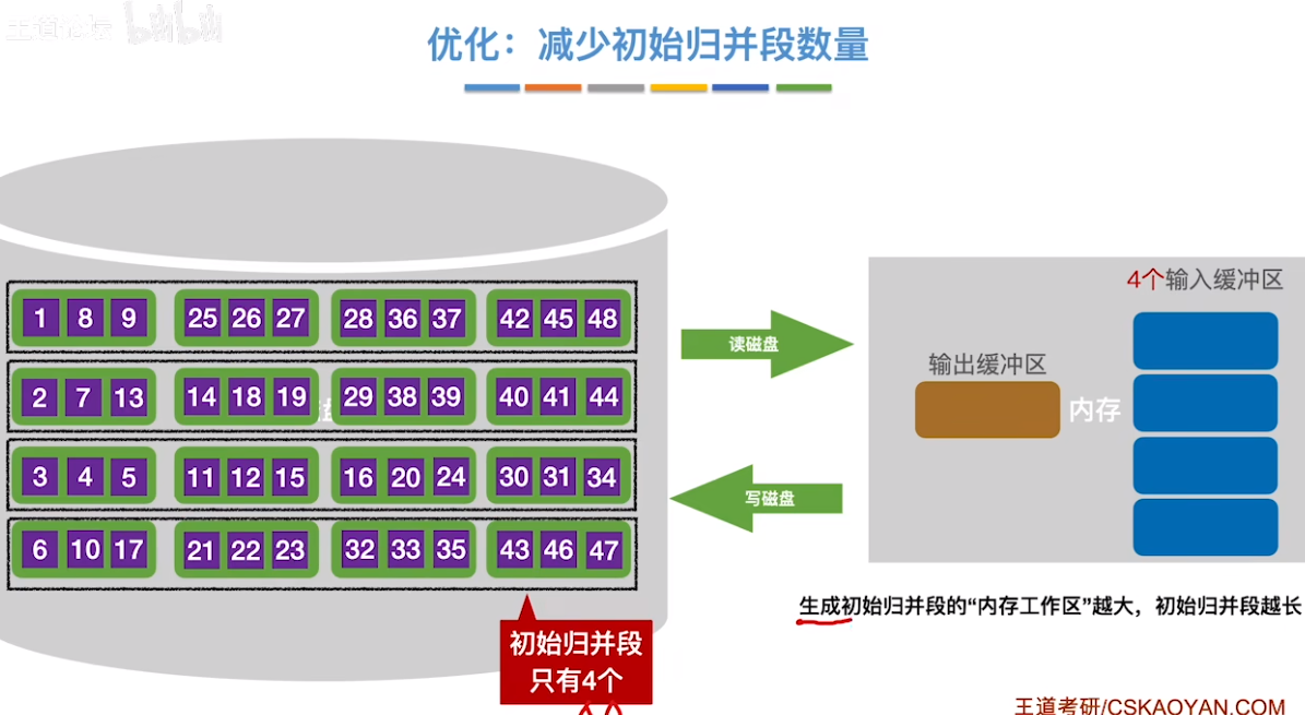 数据结构（七）——排序——外部排序优化2.png