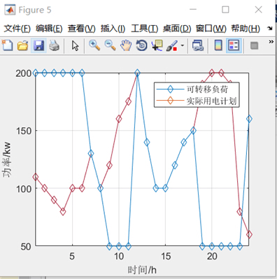 保守度影响曲线