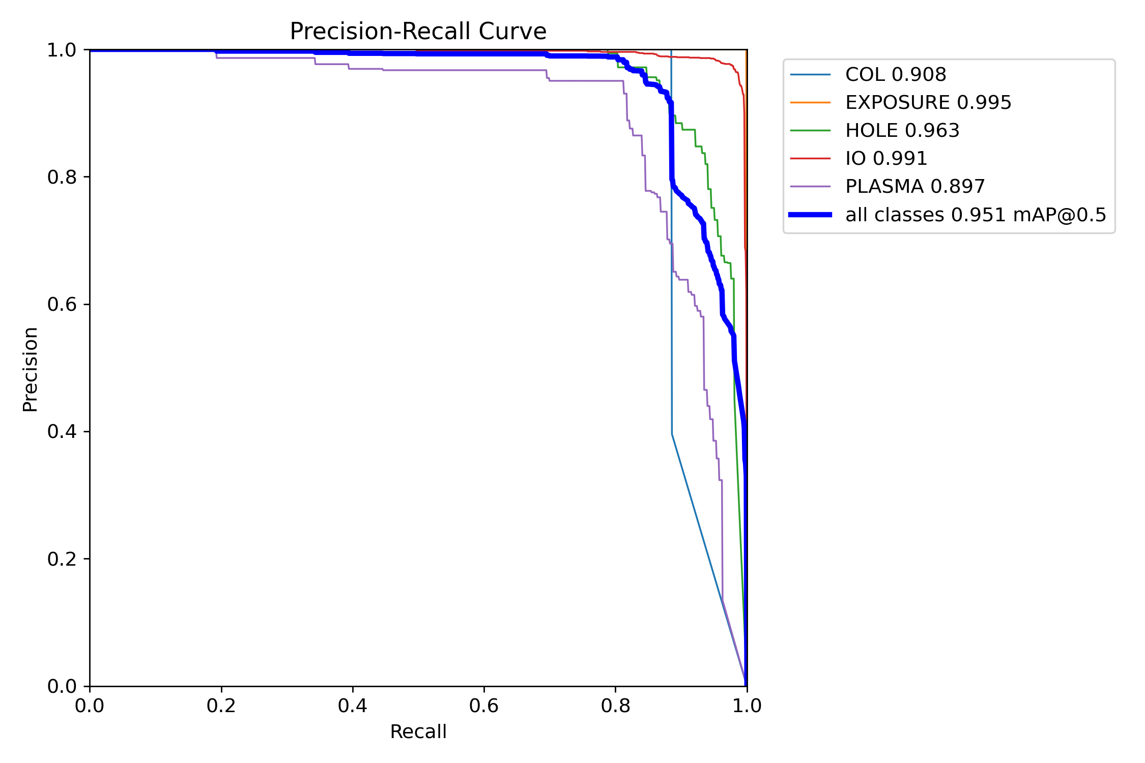 BoxPR_curve