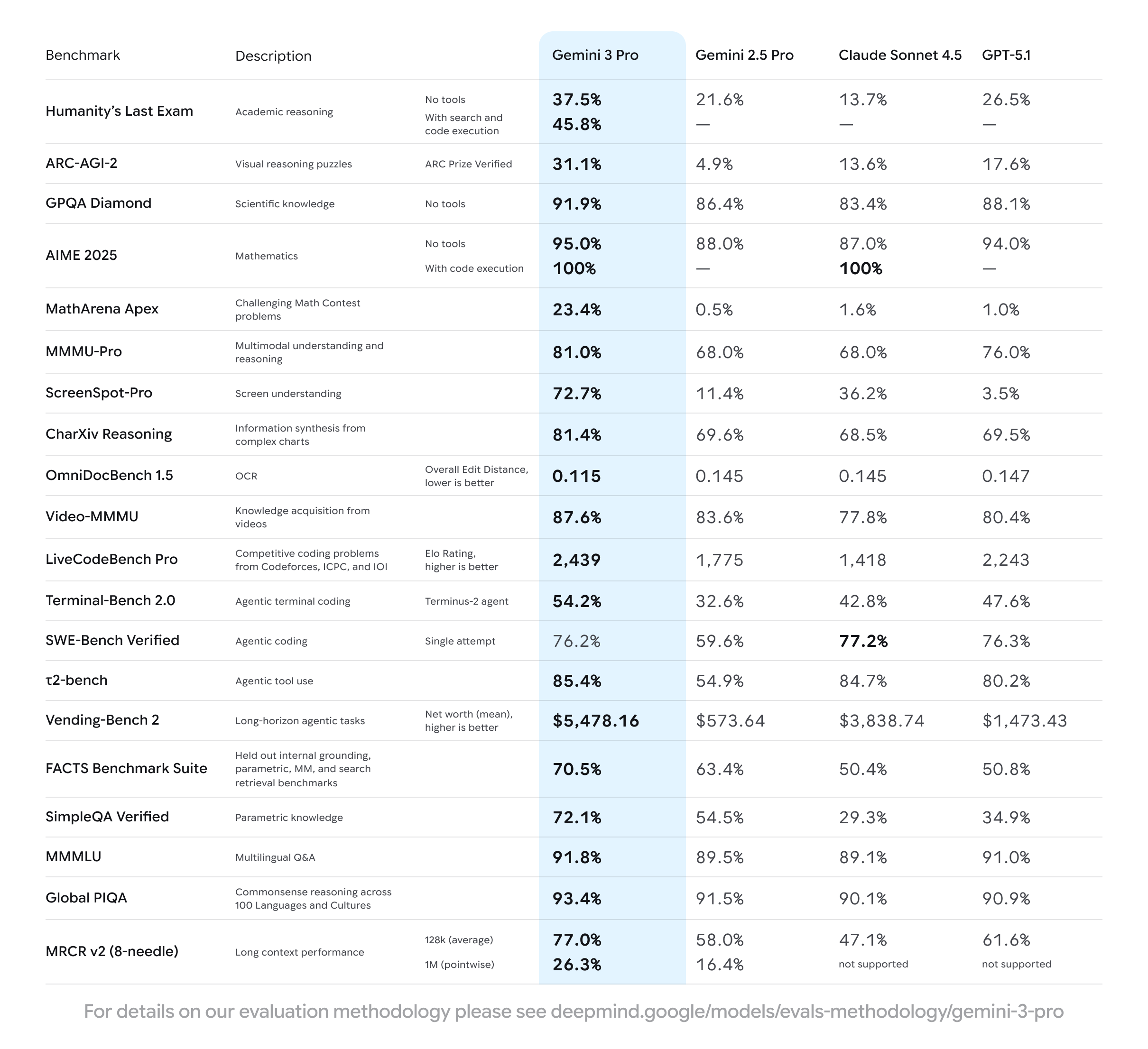 LLM Benchmark测试