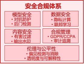 AI大模型技术架构图全解