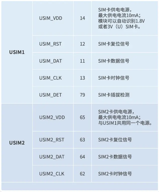 双卡自由切换！SIM卡电路设计全解析指南_双卡单待电路图-CSDN博客