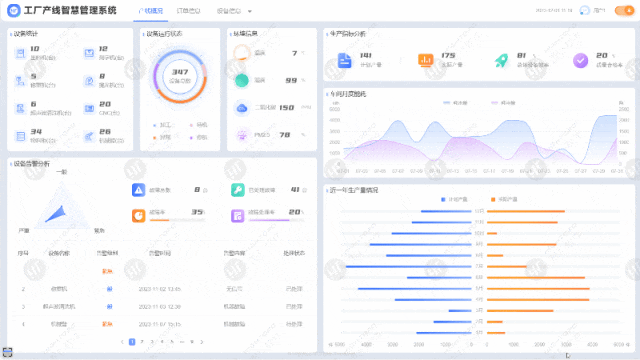 动态网站开发，动态网站开发从入门到精通 娄不夜