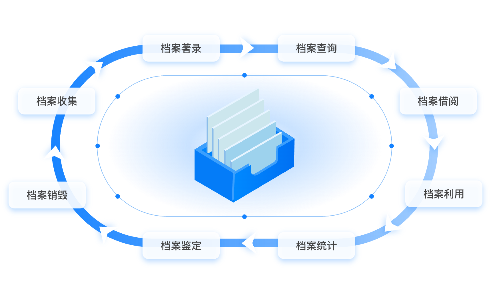 什么是人事档案全生命周期管理？档案宝提供全流程解决方案_最好的人事全生命周期管理-CSDN博客