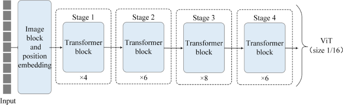 Overall Architecture Overview