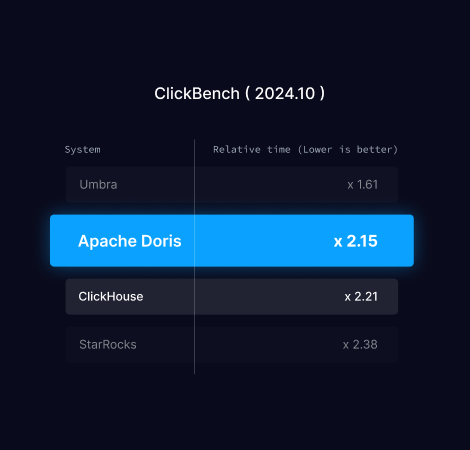 ClickBench 基准测试