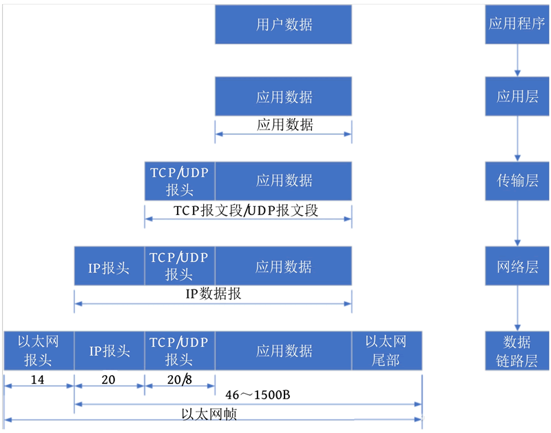 TCP/IP协议介绍(超级详细) - C语言中文网