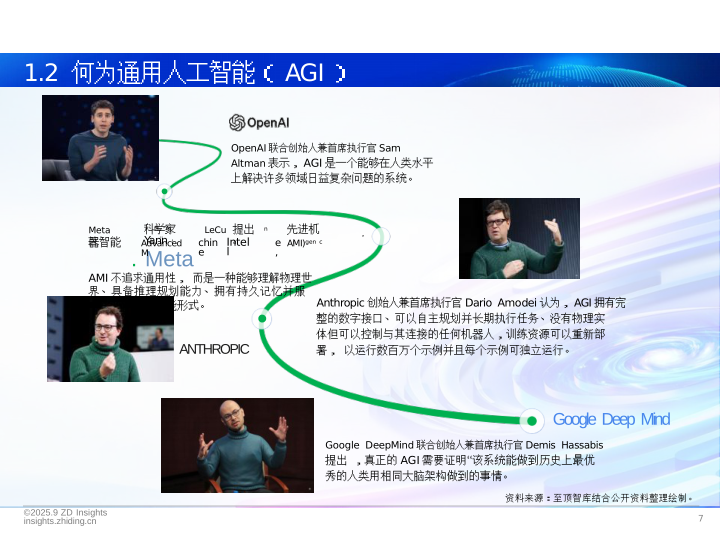 通向AGI之路-全球人工智能展望报告-CSDN博客