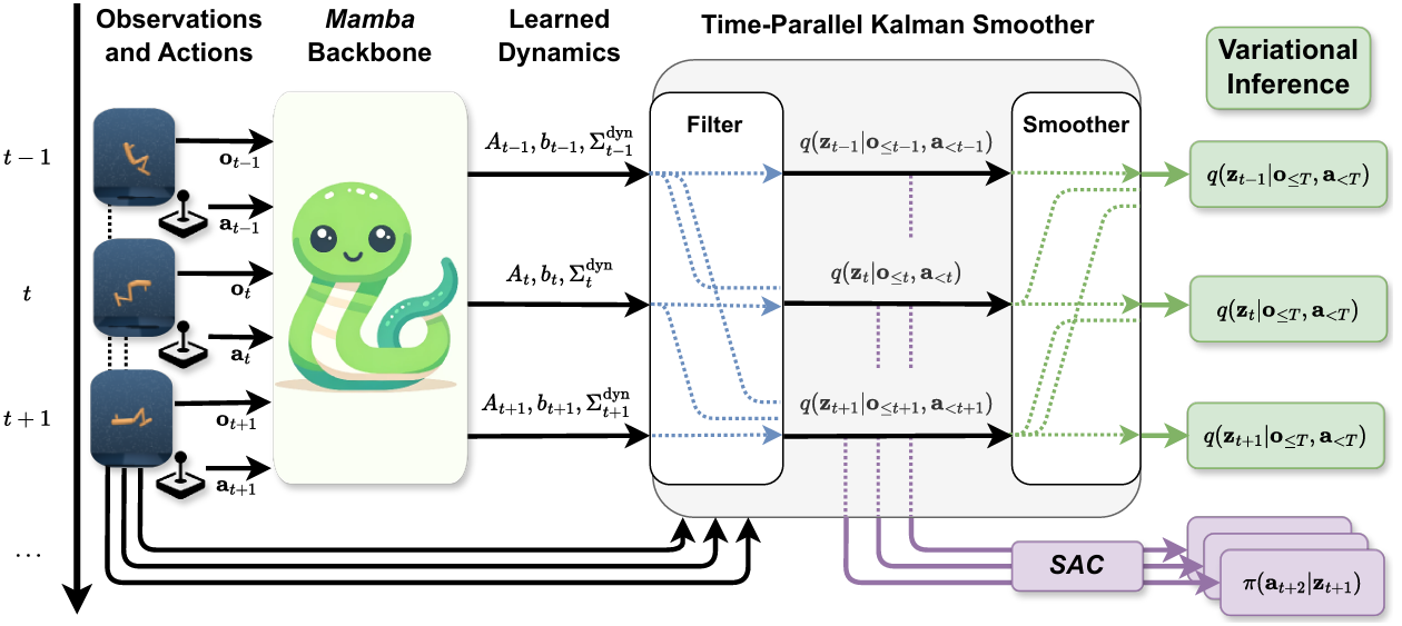 都2025了，卡尔曼滤波居然还这么好用！_a recurrent neural network enhanced unscented kalm ...