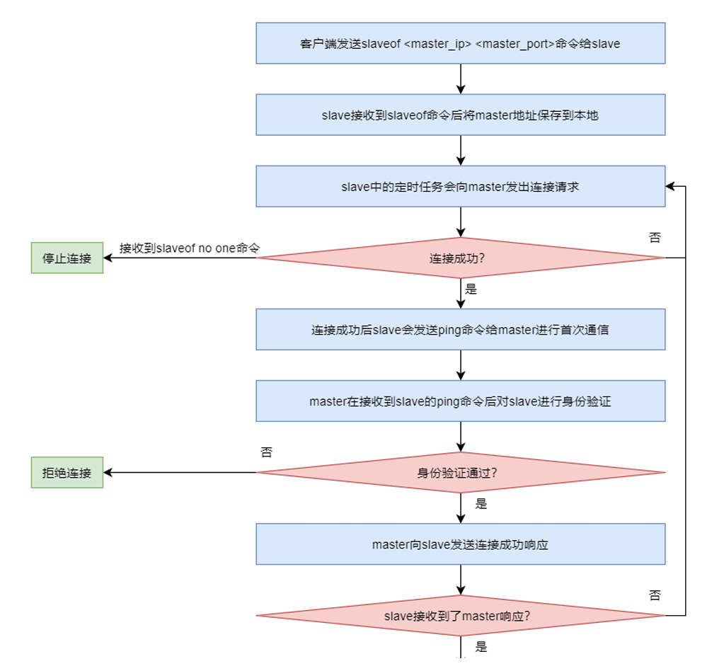 无标7题