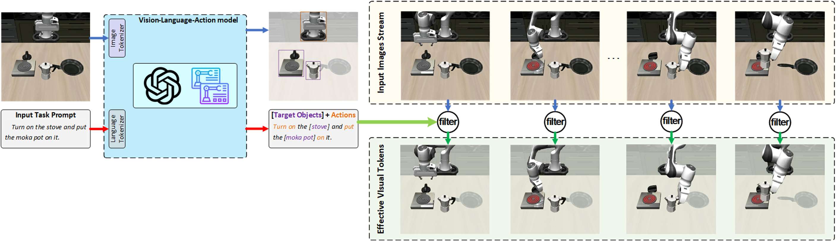 图4：target-action-diff 策略原理