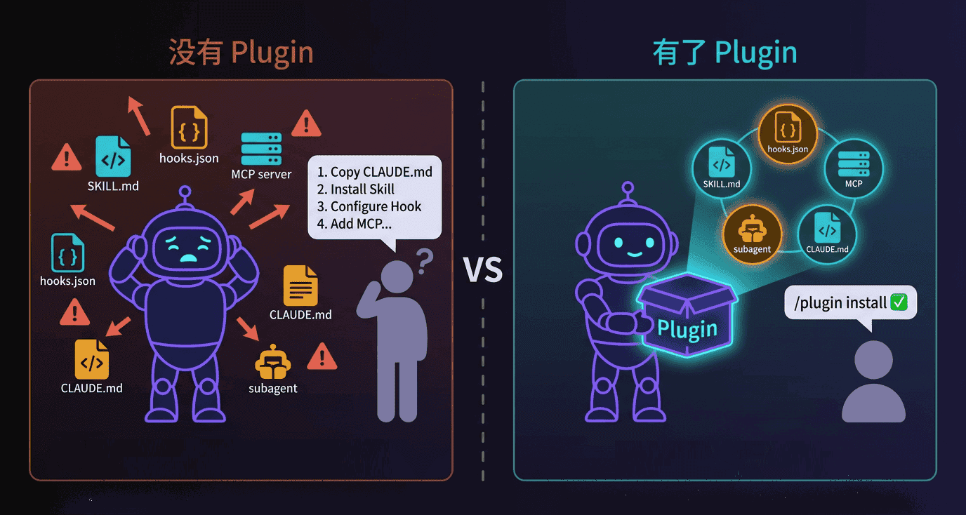 plugin-before-after