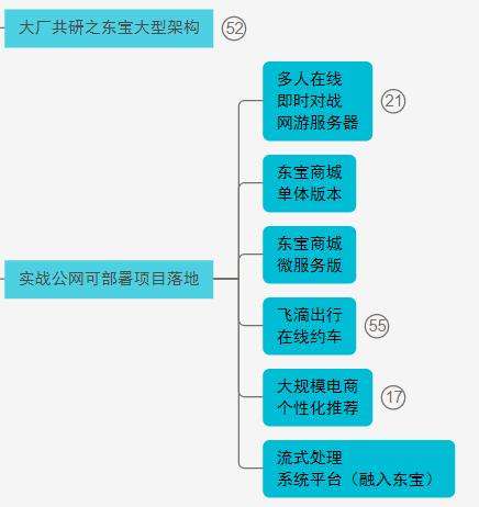 Java就业行情不好,程序员该如何提升自己的核心竞争力,争取在行业立足?_java程序员在当前大环境下如何增强自身的竞争力-CSDN博客