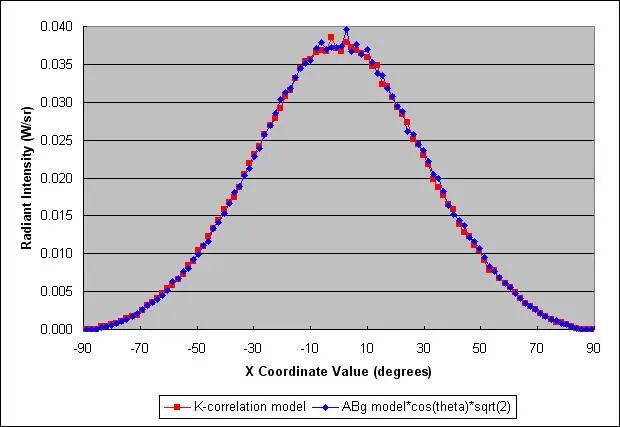 Graph_2
