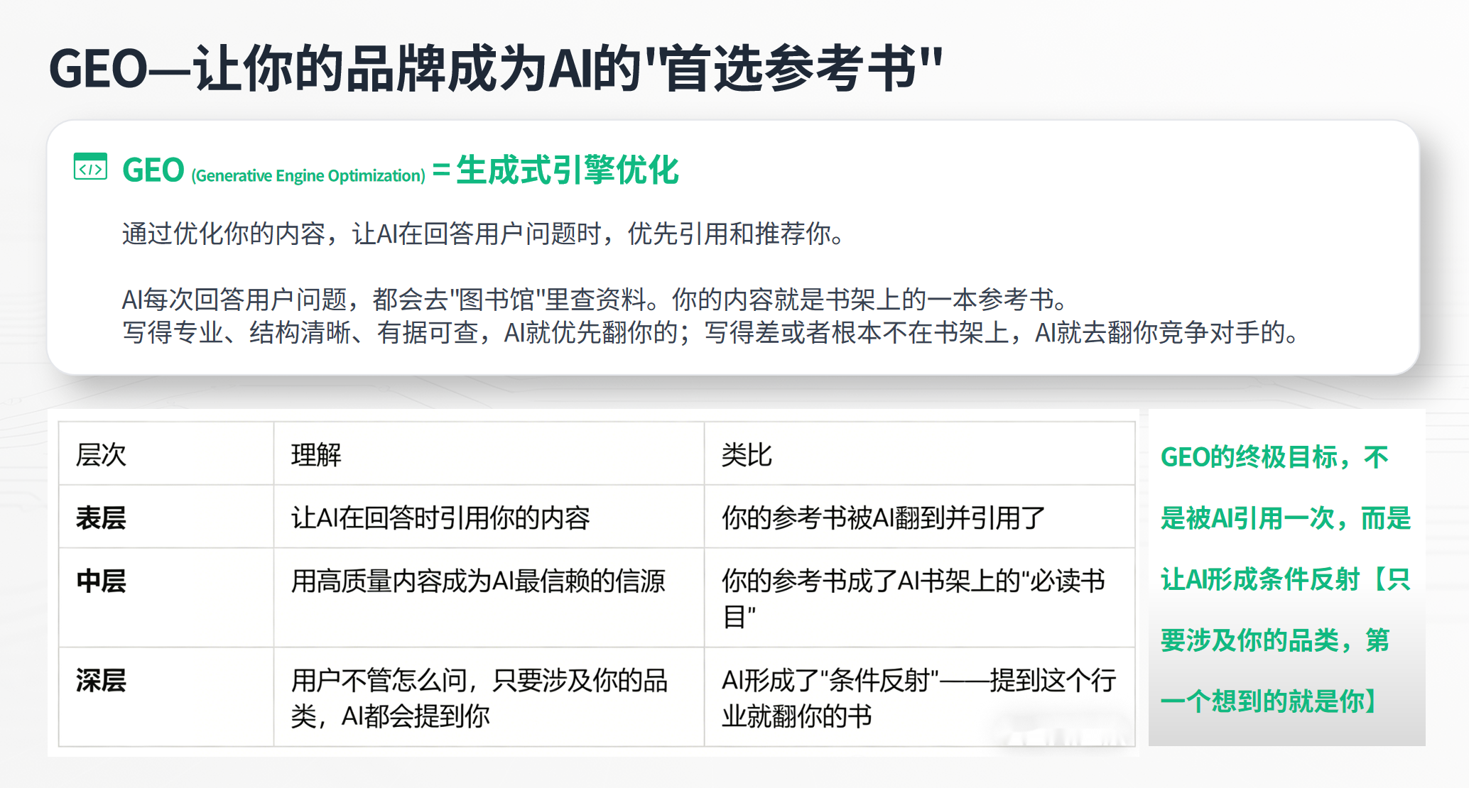 AI获客软件最小化验证流程示意图